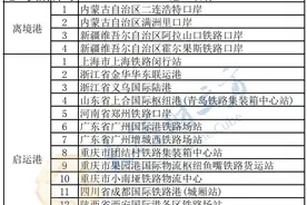 启运港退税范围扩容！郑州铁路口岸在多省份名单内图片
