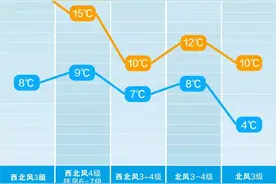 下雪！冷空气马上到湖南！图片