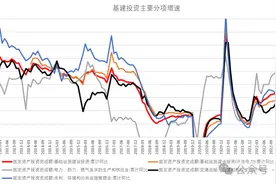 永安研究丨四季度钢价不宜过度悲观图片