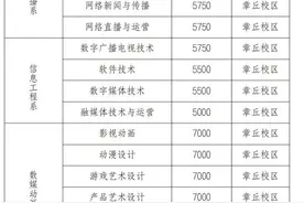 @高考生！山东传媒职业学院2024年新生常见问题解答来了图片