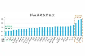 女子戴蒸汽眼罩睡觉致视力受损 专家提醒：不宜长时间佩戴图片