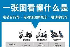 民生问答丨《西安市电动自行车管理规定（试行）》政策解读图片