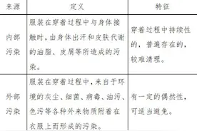 换季夏装怎么洗怎么收？都给你整理好了！图片