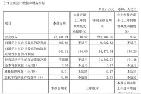 九牧王前三季度扭亏：线下销售收入占九成，实体门店减少59家图片
