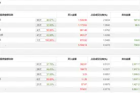 龙虎榜 | 华瓷股份今日涨停，知名游资著名刺客买入1173.63万元图片
