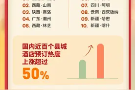 入境游TOP15、国内游TOP10！持续“宠粉”的重庆国庆又火了图片