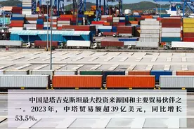 数读中国与塔吉克斯坦合作成就图片