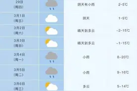 合肥又要下雪！雨水扑袭！但要升温了，21℃！图片