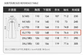 价格一样，女款羽绒服充绒量比男款少？图片