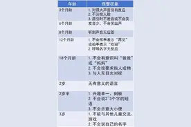 世界孤独症关注日｜了解孤独症 守护来自星星的孩子图片