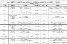 2025年体育单招及高水平运动队招生夏季项目考试安排公布图片