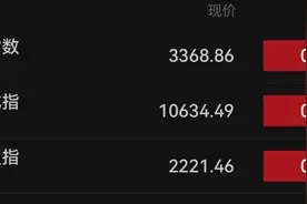 收盘丨A股三大指数缩量反弹，市场超3800只个股上涨图片