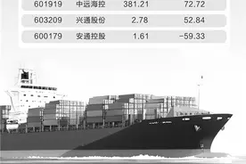运价指数走高 航运板块三季报净利大增图片
