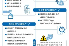 忘了开过的卡、存过的钱？有人发现自己竟有4万存款！查询方法来了——图片