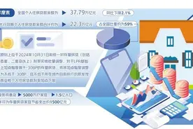 存量房贷利率下调月供能省多少图片