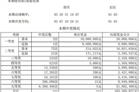 体彩｜青浦购彩者88元套餐票中得大乐透一等奖1000万元图片