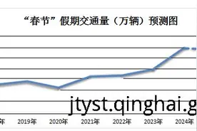 春节期间青海路网研判来了！图片