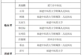 公示！福建2024年岐黄学者推荐名单公布图片