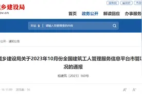 福州市城乡建设局关于2023年10月份全国建筑工人管理服务信息平台市管项目考勤情况的通报图片