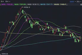 港股小幅调整 南向资金扫货图片