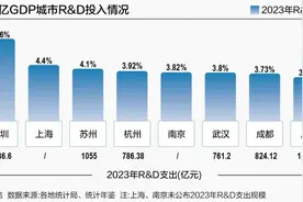 这个核心指标不及京深 杭州创新力的关键变量图片