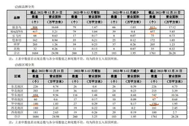 浙股财报解读｜报喜鸟2023年净利大增52% 哈吉斯收入首超主品牌图片