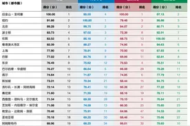 国际科技创新中心指数2024发布，粤港澳大湾区位列第六图片