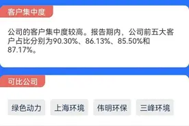 1月18日两只新股上市图片