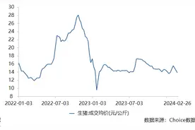 去年巨亏超63亿元，养猪大户温氏股份面临寒冬，拐点何时来？图片