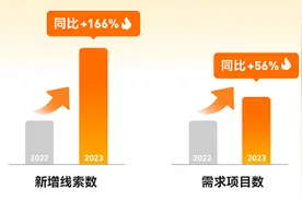 《2023装修消费洞察报告》 ：市场回温明显，改善型需求旺盛图片