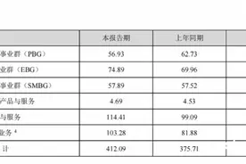 安防龙头海康威视净利润下滑15%，员工爆料少缴公积金社保图片