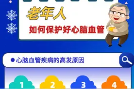 一图了解心脑血管疾病早期症状！图片