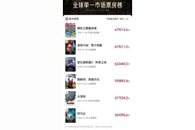 哪吒、敖丙重塑肉身之“长春分身”，亮相！图片