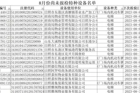 提醒告诫丨这些未报检特种设备须立即报检图片