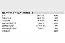 领展中期营收增至71亿港元，内地物业收益同比上升39.2%图片