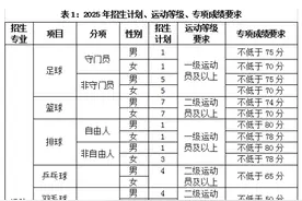 2025体育单招|云南师范大学体育单招拟招110人图片
