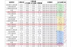 广州一小区物业被爆预收公摊电费，律师称或违反相关条例图片