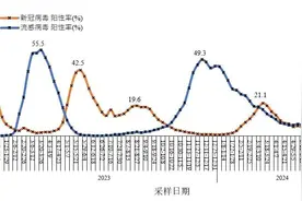 感染人数异常增多，张文宏发声图片