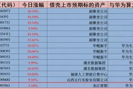 华为算力概念股持续爆发：挖掘10倍股机会图片