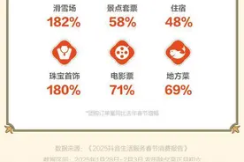 首个“非遗版”春节，英歌舞、皮影戏、火壶抖音团购同比增长超4倍图片