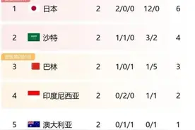 被喊“下课”伊万避谈辞职 足协若解雇他将赔9个月薪水图片