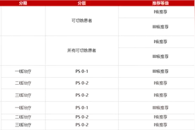 K药、O药、H药、T药……傻傻分不清？这篇讲明白了！图片