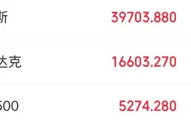美国4月CPI、零售齐降温！美股三大股指集体走高，法拉第未来大涨超60%，游戏驿站跌超30%图片