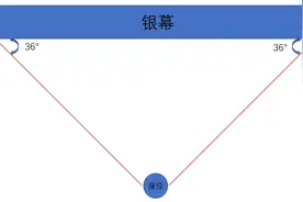 看电影什么位置最好？一文了解图片