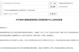 证监会动手！6家券商被罚图片