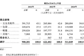 “中年男人的最爱”正吸引大量年轻人，三年卖20亿！图片