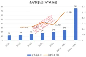 从科幻到现实，AI读懂你的脑电波！这项未来技术正待破茧图片