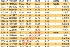 揭秘涨停 | 一众游资联手买入智谱AI龙头图片