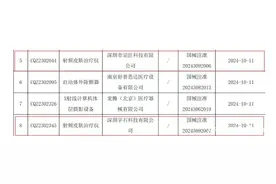 首批持证射频美容仪现身！消费者关注“有证商品”定价图片