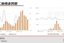 三一重工的“屡败屡战”之路：国内业务不振、海外竞争激烈图片